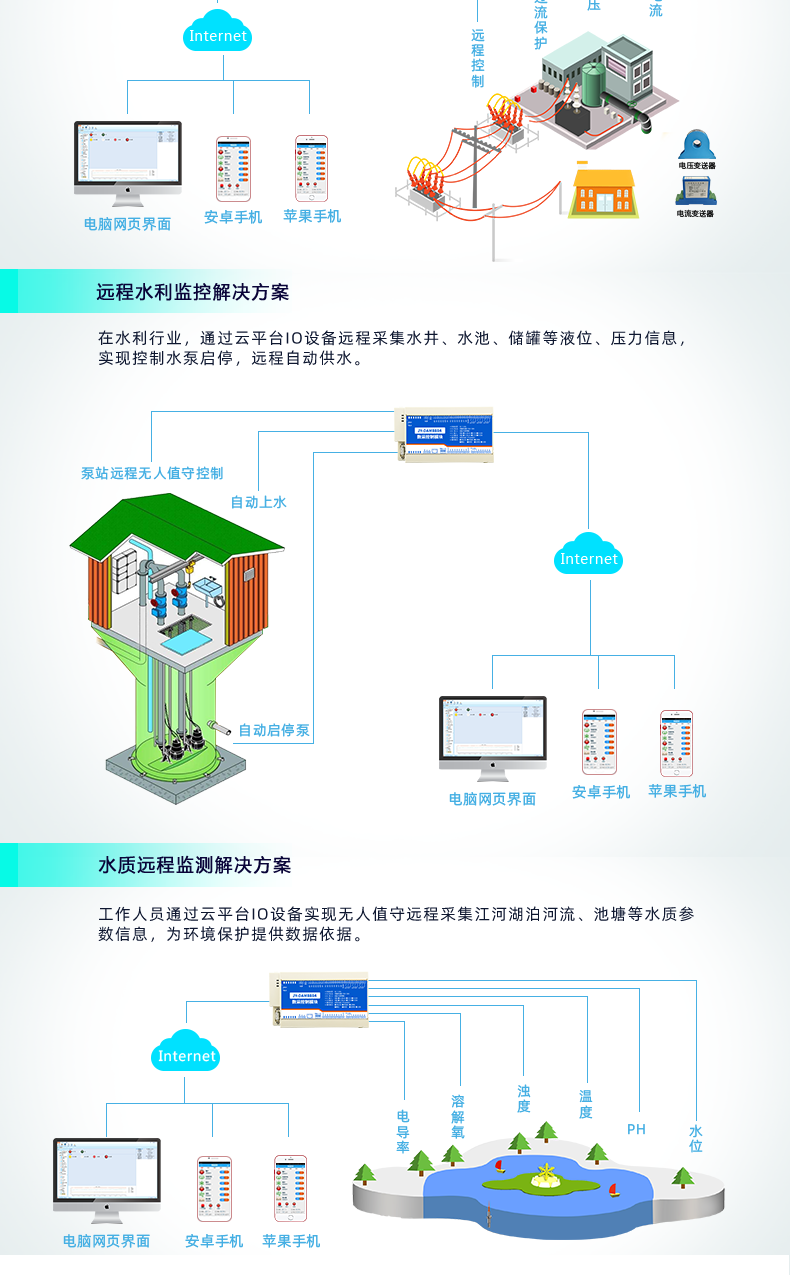 聚英DAM-8884系列智能自控設(shè)備應(yīng)用場景
