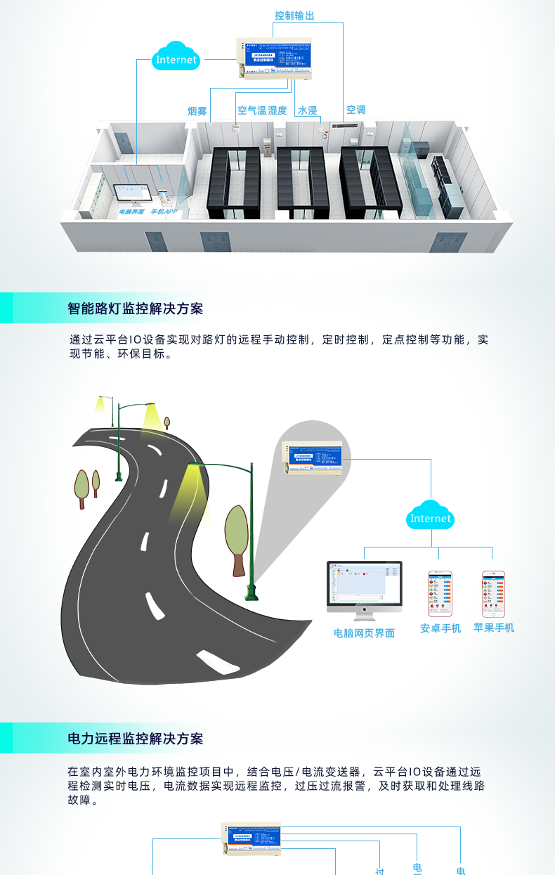 聚英DAM-8884系列智能自控設(shè)備應(yīng)用場景