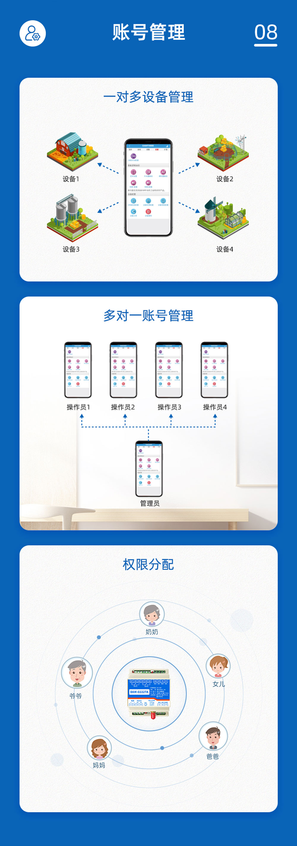 4路智慧農(nóng)業(yè)控制系統(tǒng)基礎(chǔ)版賬號管理