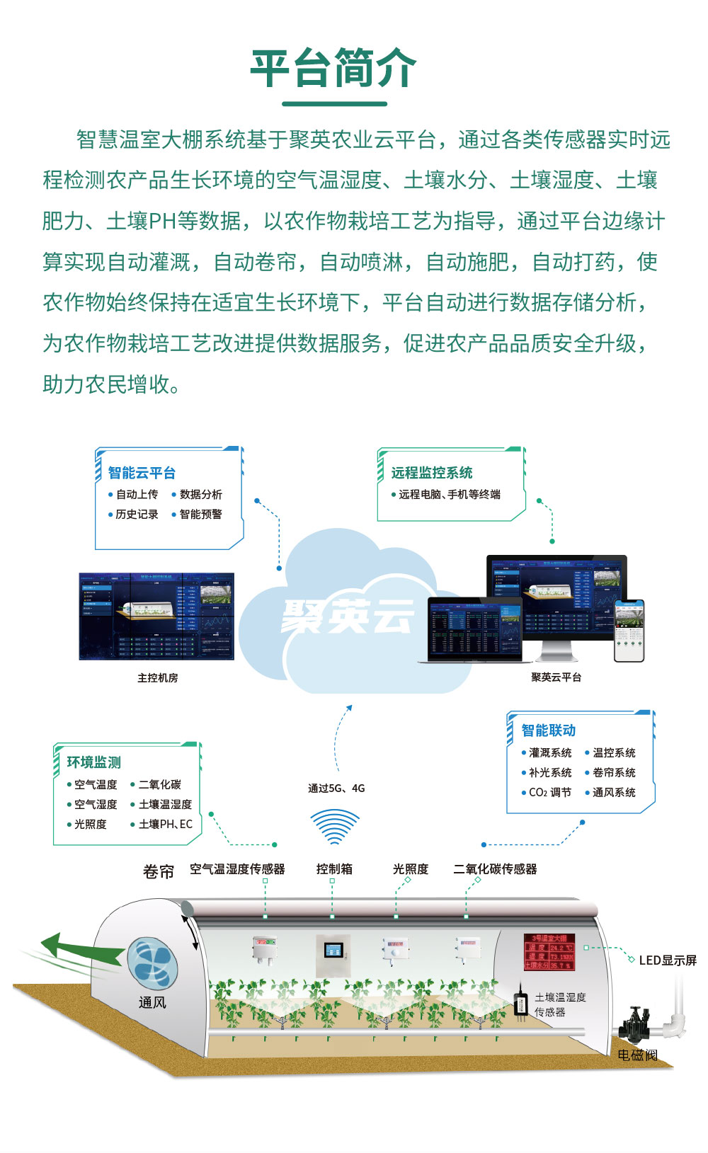 4路智慧農(nóng)業(yè)控制系統(tǒng)基礎(chǔ)版平臺簡介