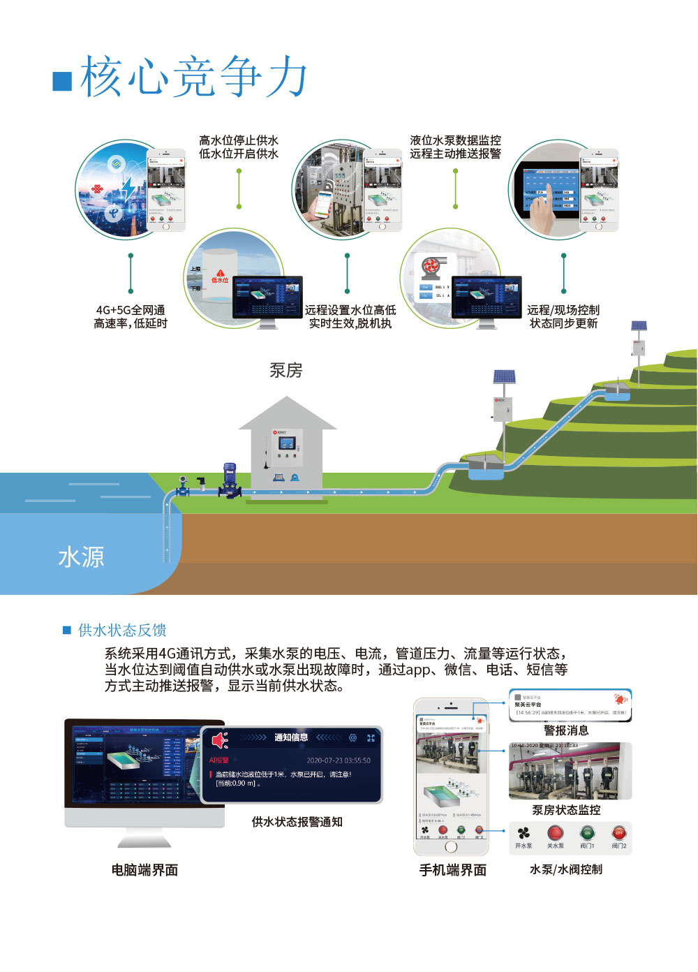4路智慧水利解決方案增強版核心競爭力