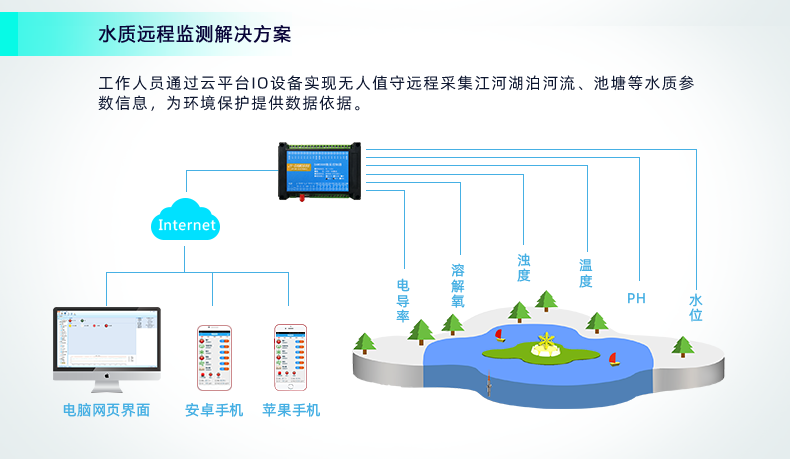 遠程水質(zhì)監(jiān)測解決方案
