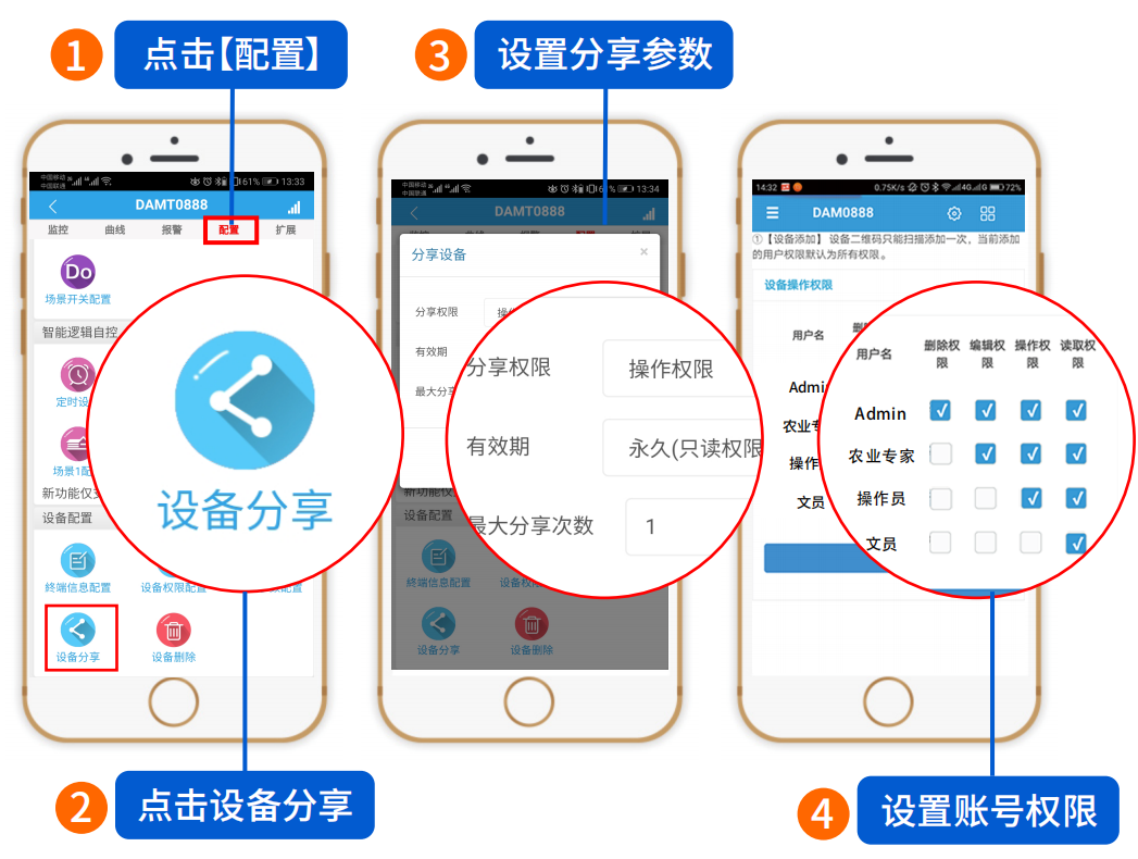 禽畜養(yǎng)殖智能監(jiān)控系統(tǒng)用戶權限管理