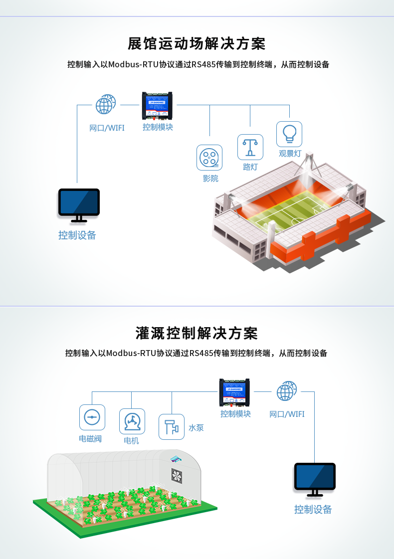 DAM-0400 工業(yè)級網絡控制模塊應用場合