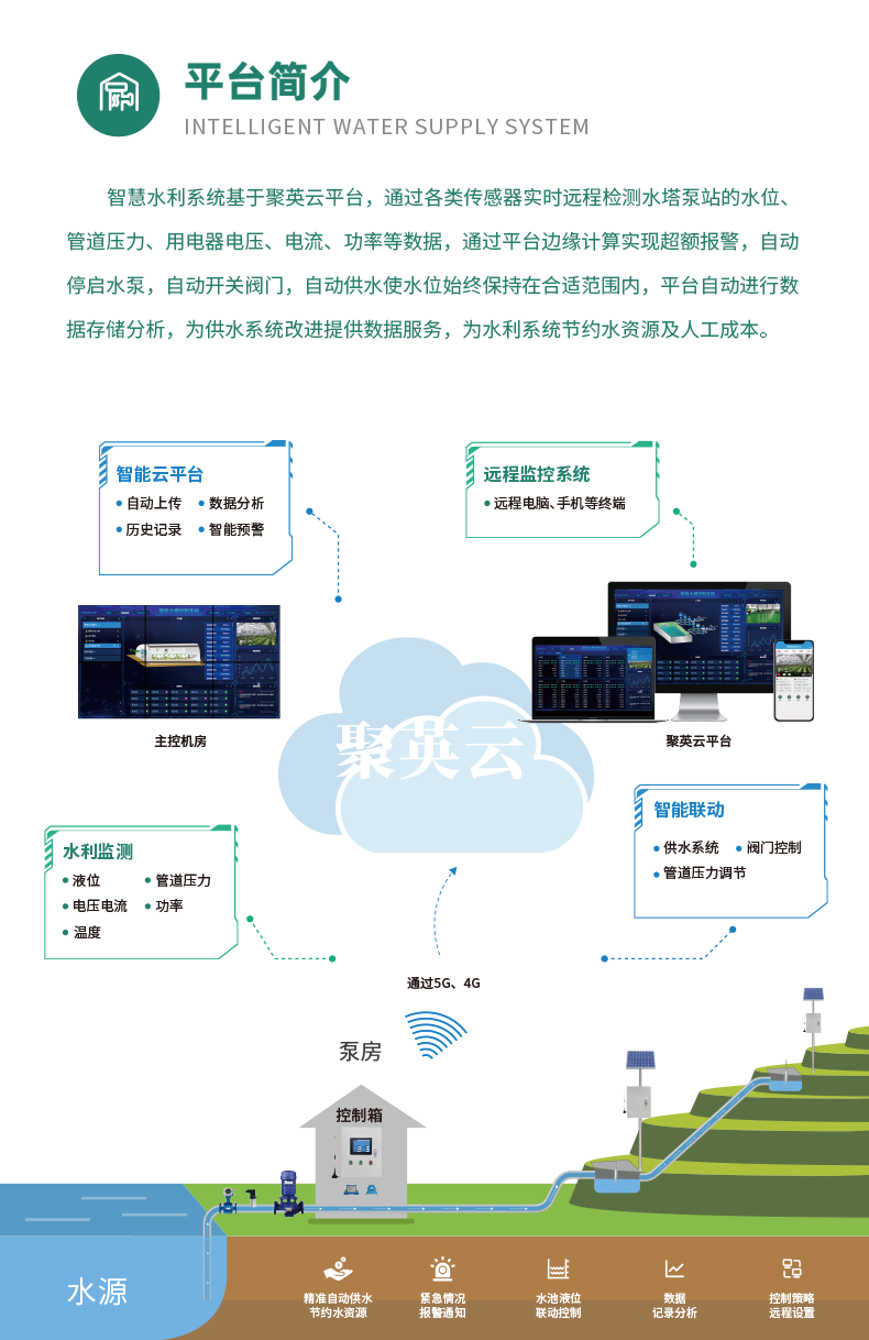 1路經(jīng)濟智慧水利控制系統(tǒng)基礎(chǔ)版簡介