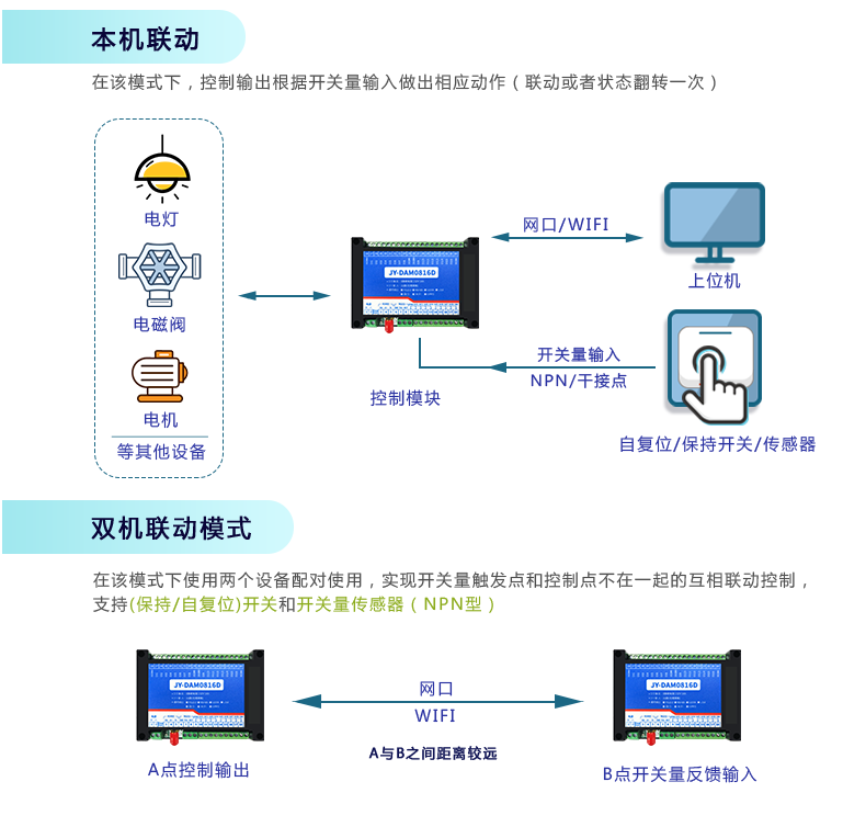 云平臺(tái) DAM-0808D 遠(yuǎn)程智能控制器工作模式
