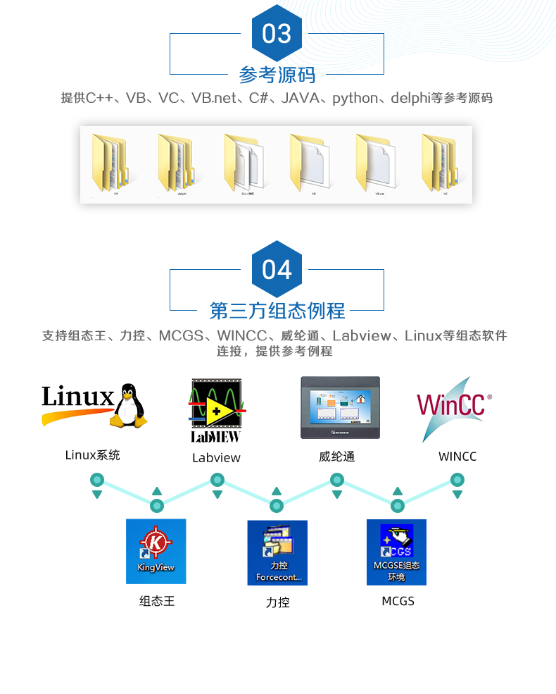 DAM1616A-MT 工業(yè)級(jí)數(shù)采控制器二次開發(fā)說(shuō)明
