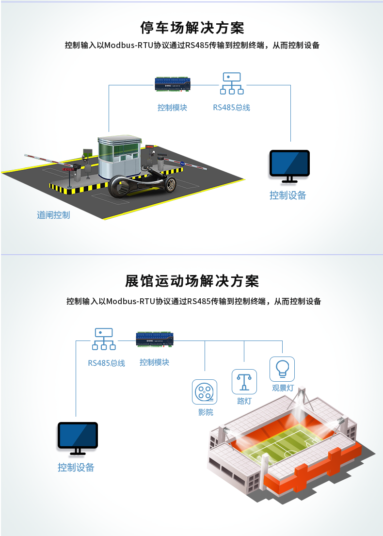 DAM1616A-MT 工業(yè)級(jí)數(shù)采控制器應(yīng)用場(chǎng)景