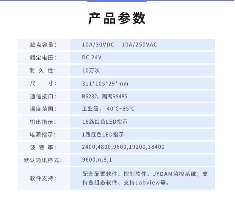 DAM1616A-MT 工業(yè)級(jí)數(shù)采控制器產(chǎn)品參數(shù)