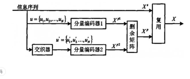而編碼定理的證明是，在沒(méi)有回應(yīng)記憶信義的情況下