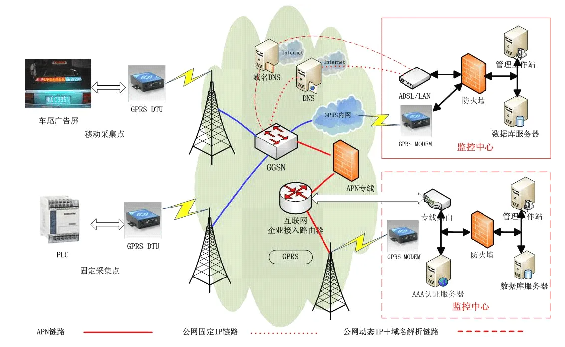 4G通信，信號好，兼容號，穩(wěn)定性高