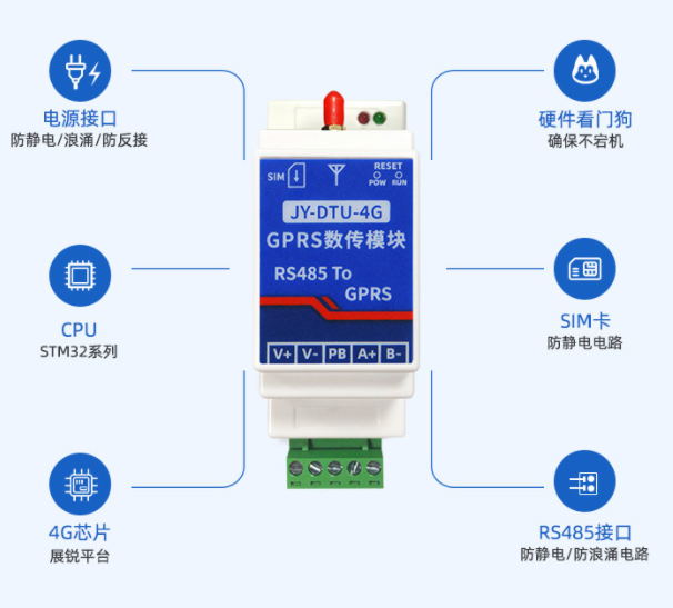 聚英電子JY-DTU-4G，多種功能