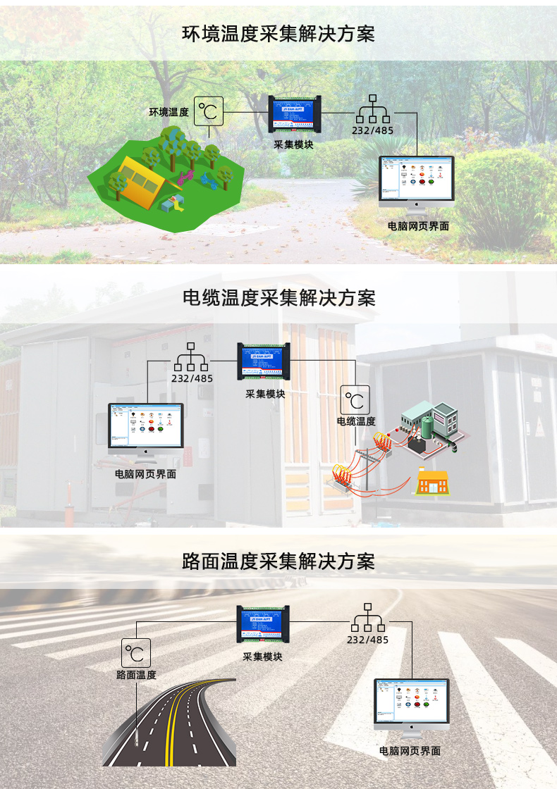 DAM-AIPT 溫度采集模塊應用場景