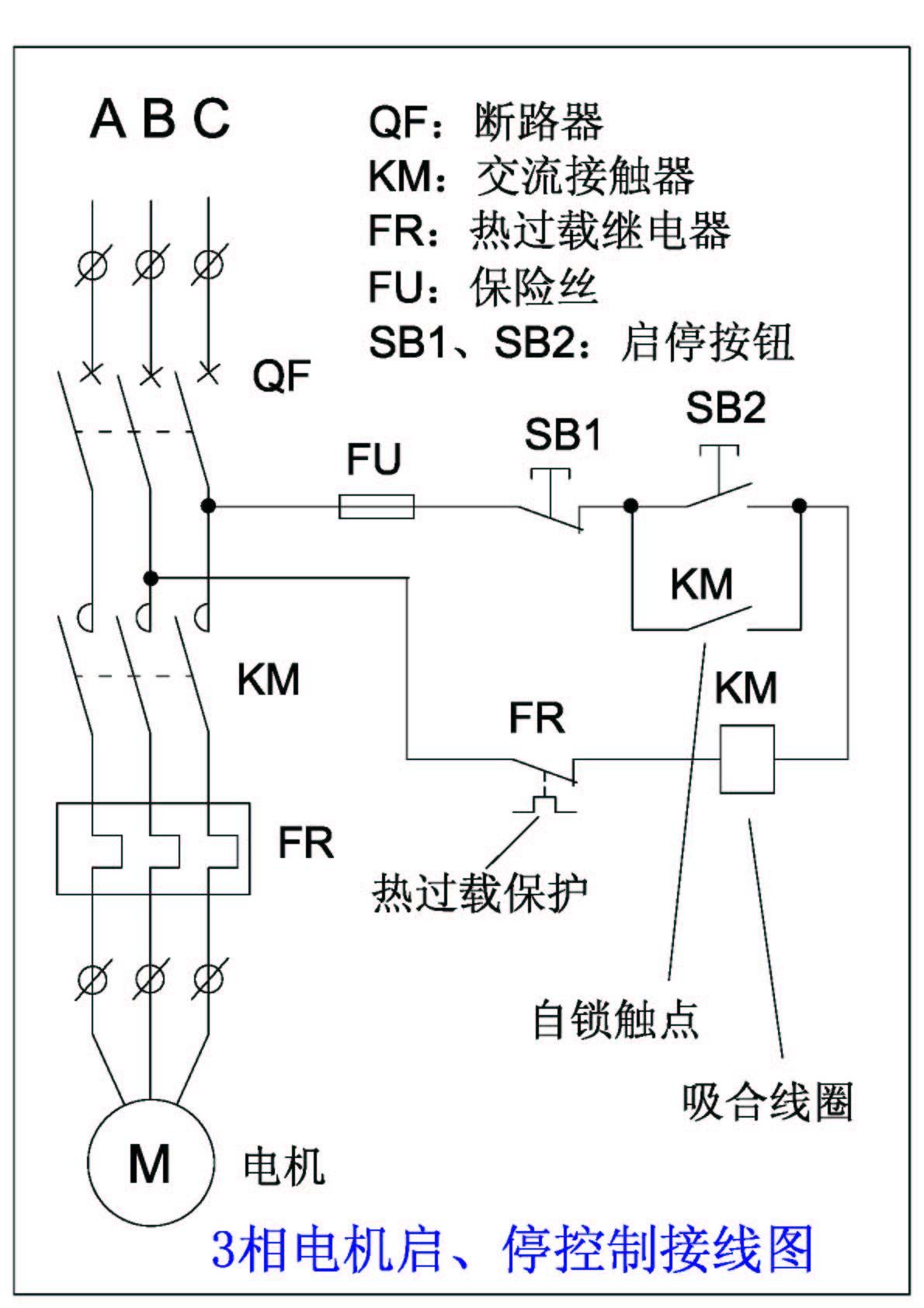 3相電機啟、?？刂平泳€圖