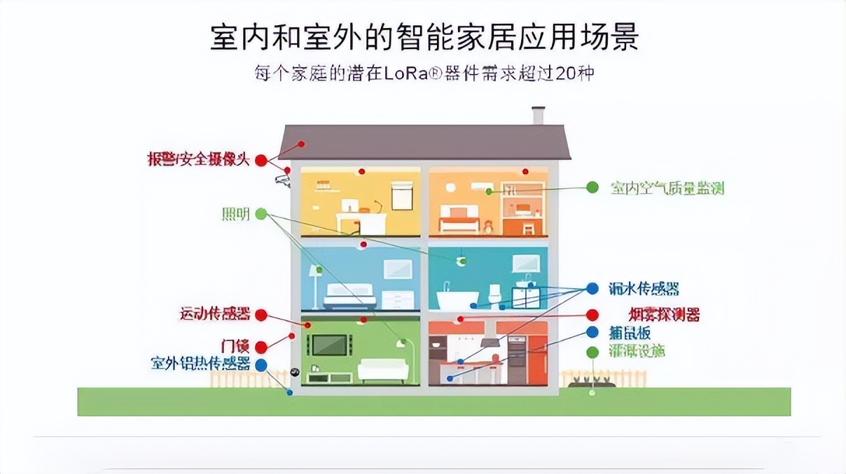 應(yīng)用場(chǎng)景