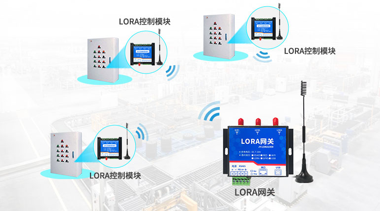LORA設備和網(wǎng)關