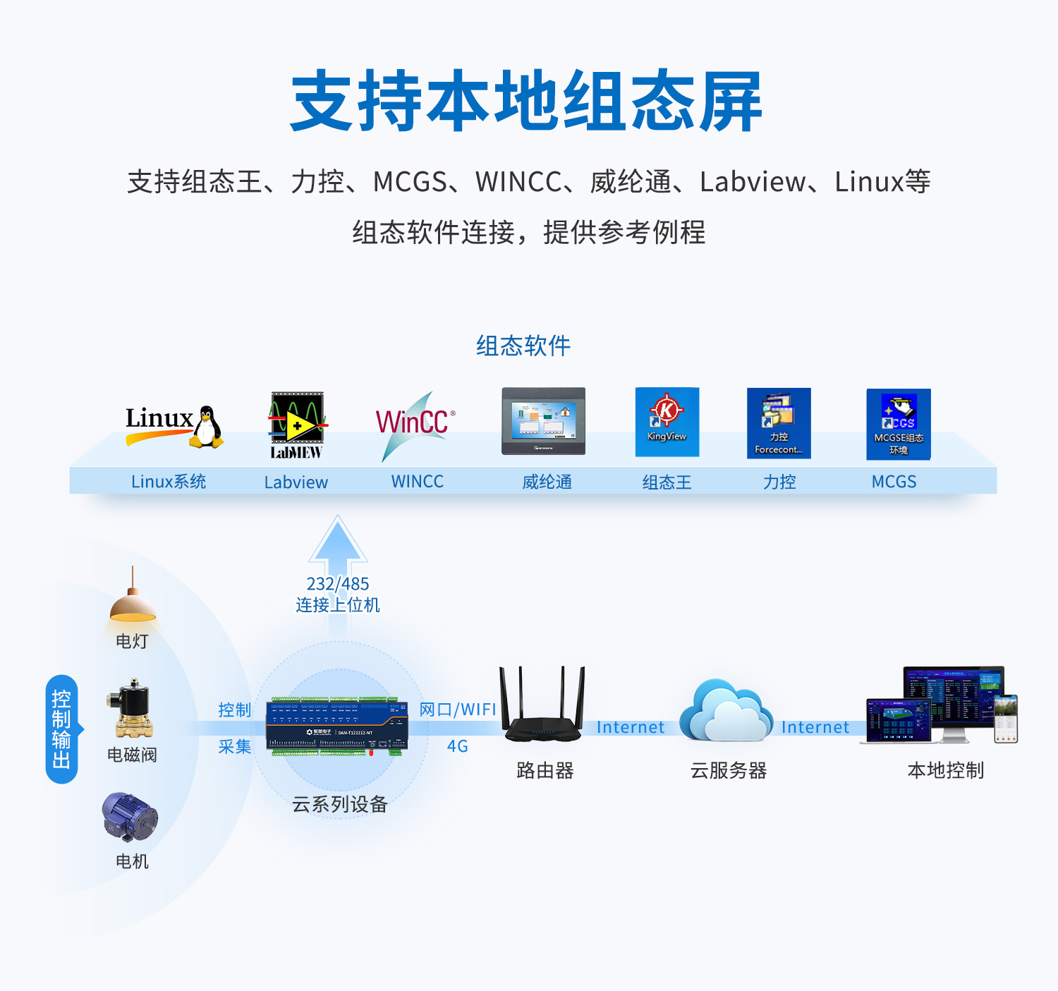 云平臺 DAM121212-MT 遠(yuǎn)程智能控制器