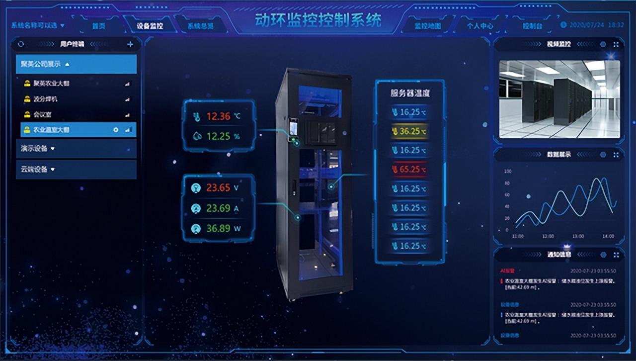 機(jī)房動環(huán)監(jiān)控系統(tǒng)