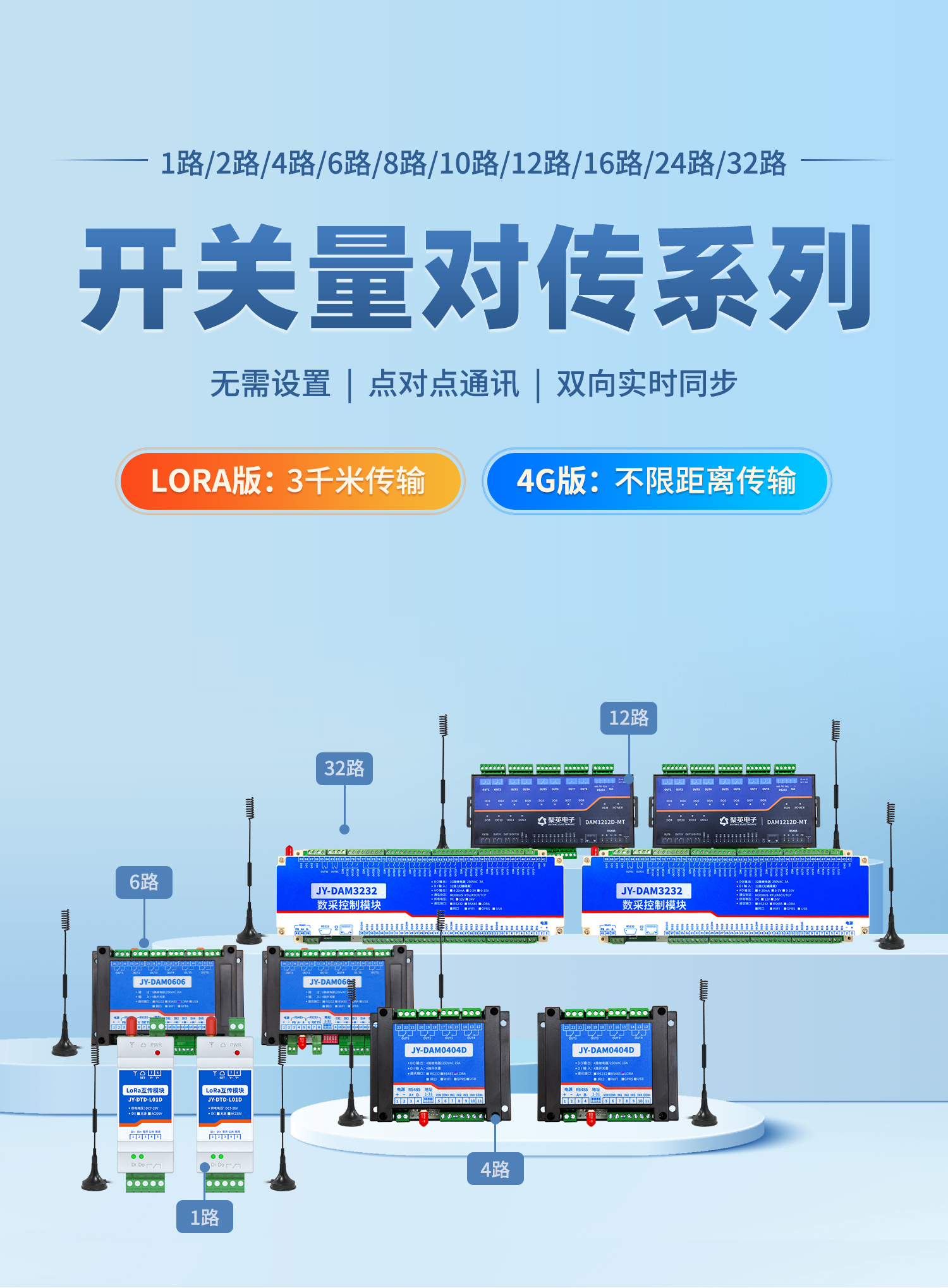 開關量對傳系列,lora支持3km傳輸，4G支持不限制距離