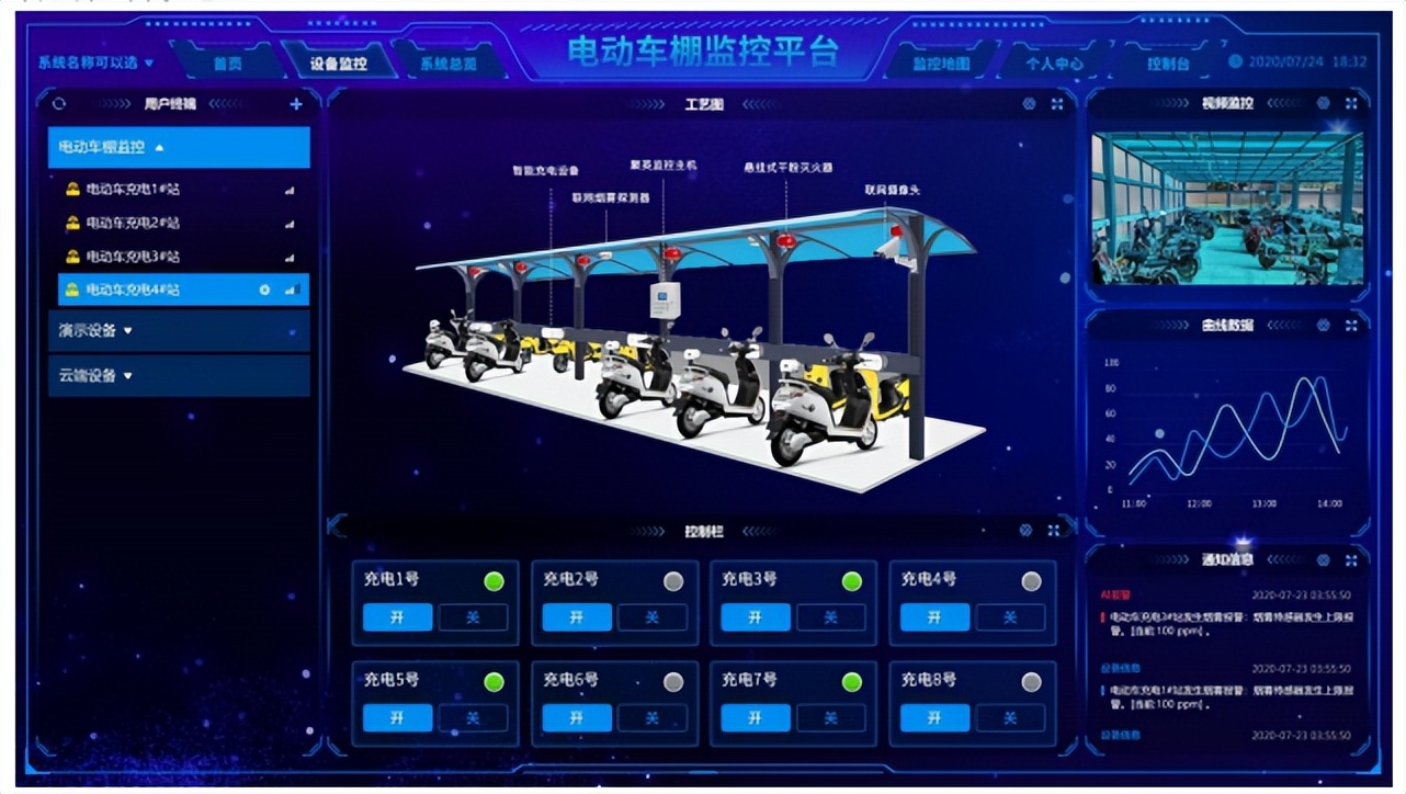 組態(tài)編輯，集中管理