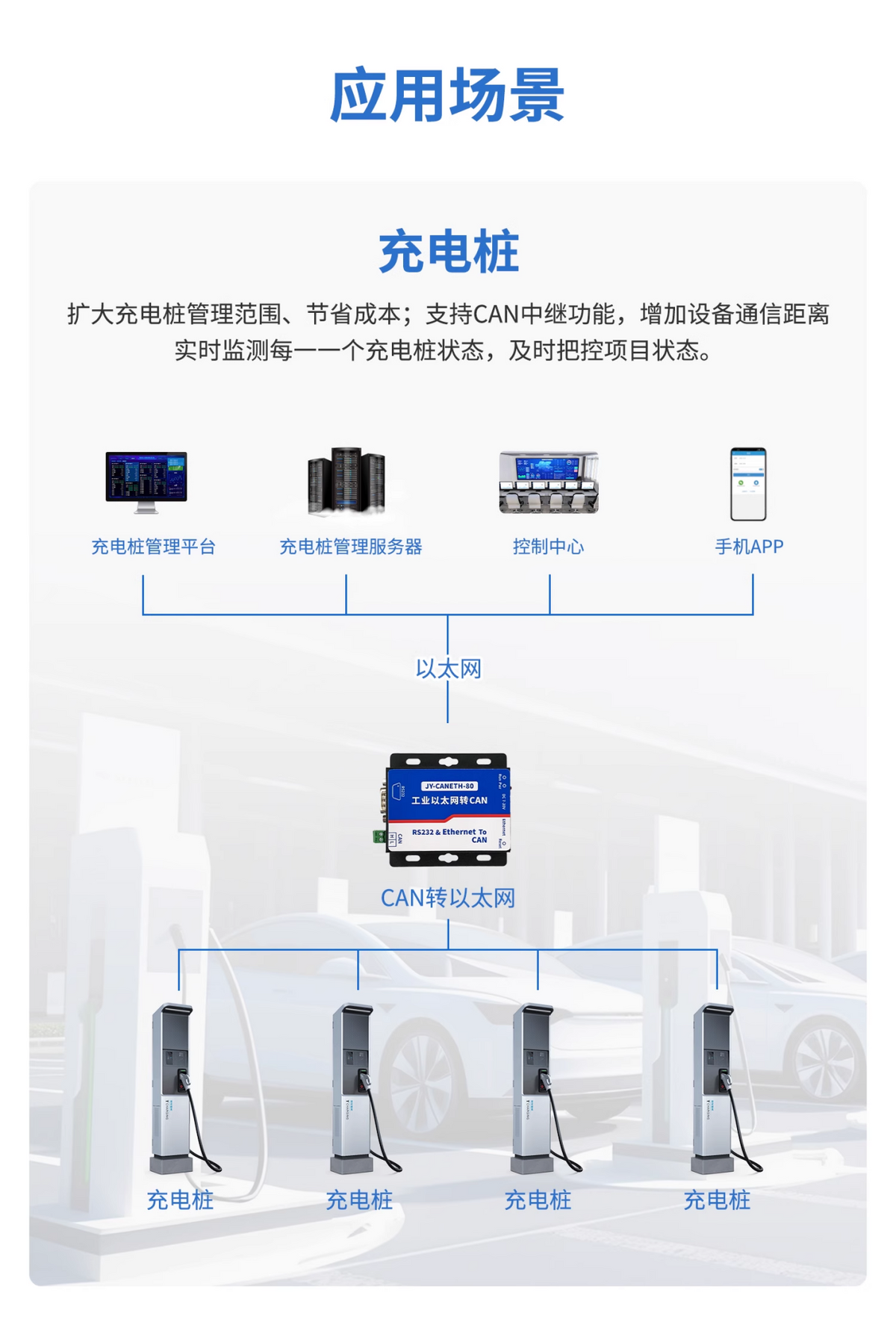 應(yīng)用場(chǎng)景