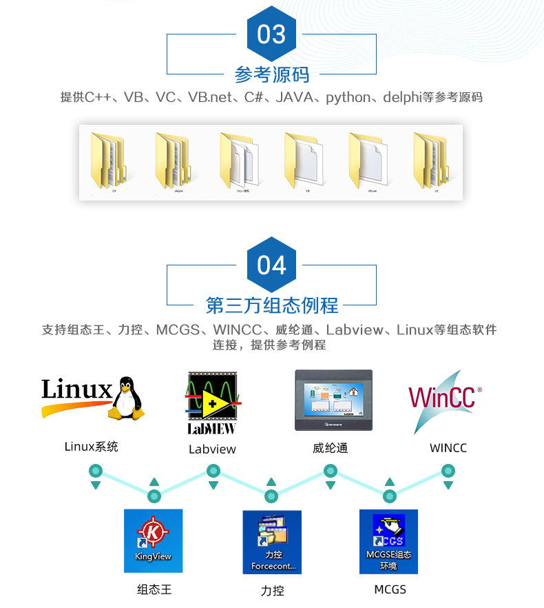 DAM12884 工業(yè)級數采控制器二次開發(fā)說明