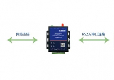 GPRS數傳產品快速構建的研究與探討