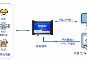 第四章、遠程終端單元（RTU）