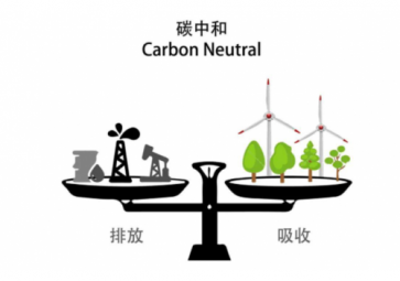  二氧化碳傳感器的工作原理是什么？有哪些檢測方法？