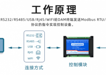 遠程IO模塊是什么，用途有哪些