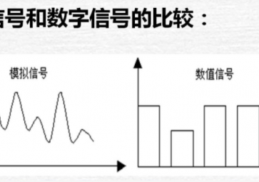模擬量、數(shù)字量與開關(guān)量的區(qū)別