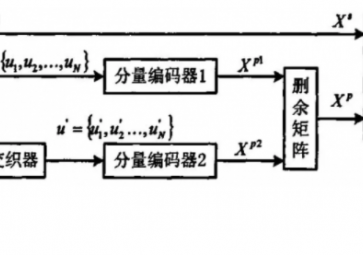 什么是信道編碼？