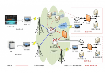 GPRS和4G網(wǎng)絡在遠程無線數(shù)據(jù)傳輸?shù)牟煌瑑?yōu)勢？