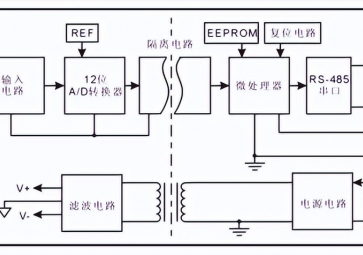 數(shù)據(jù)采集模塊的工作原理是什么？