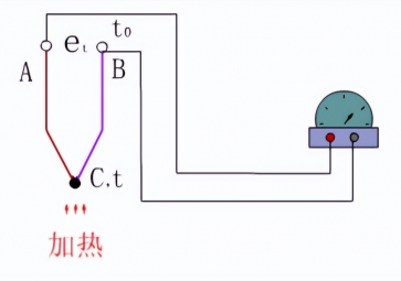熱電偶、熱電效應(yīng)和熱電效應(yīng)原理