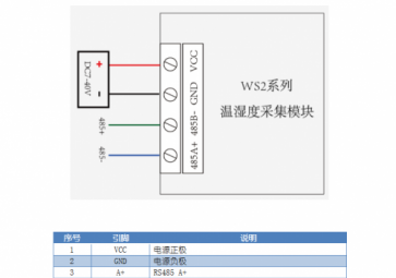 溫度變送器在使用時遇到故障怎么處理？