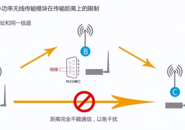 無線模塊傳輸距離有限制?如何實(shí)現(xiàn)中繼的方法有哪些？