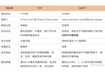 MQTT比TCP協(xié)議好在哪兒？