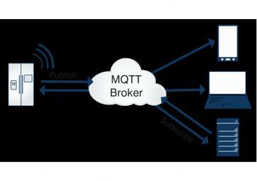關(guān)于mqtt，你了解多少？