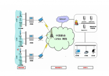 什么是gprs( GPRS的傳輸速多少？)