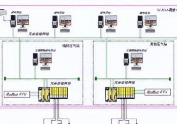 modbus通訊協(xié)議詳解，modbus通訊協(xié)議圖解