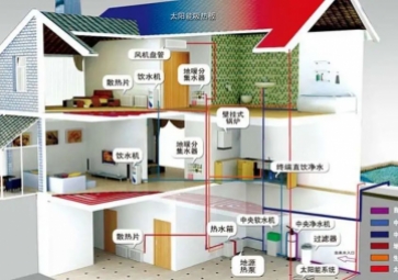 聚英暖通智能管理系統(tǒng)方案，節(jié)能降耗，溫暖寒冬