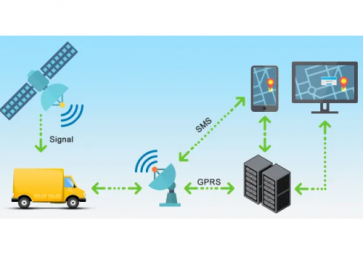GPRS、4G、NB-IOT無線通信模塊的簡單介紹