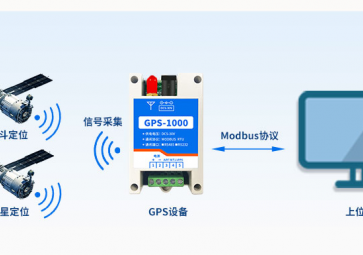 聚英電子：GPS/北斗定位功能及常見(jiàn)應(yīng)用