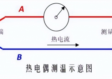「科普」熱電偶的工作原理、校驗(yàn)原理