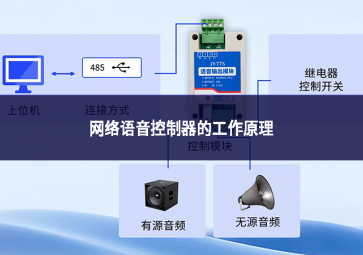 網(wǎng)絡(luò)語音控制器的工作原理